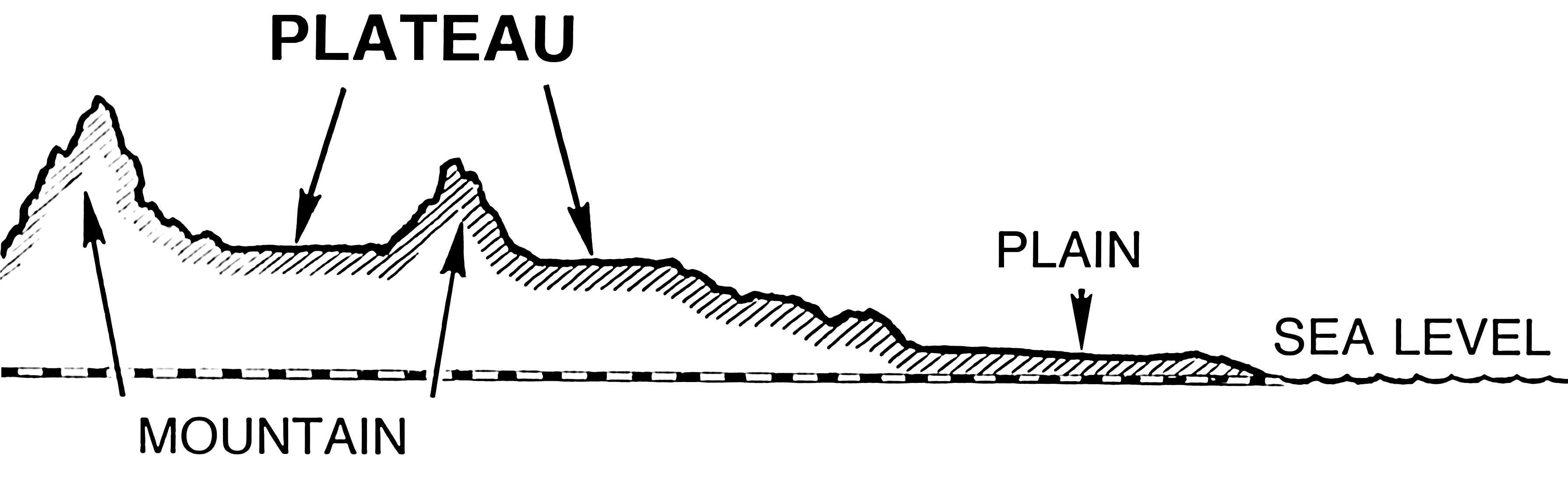 Plateau